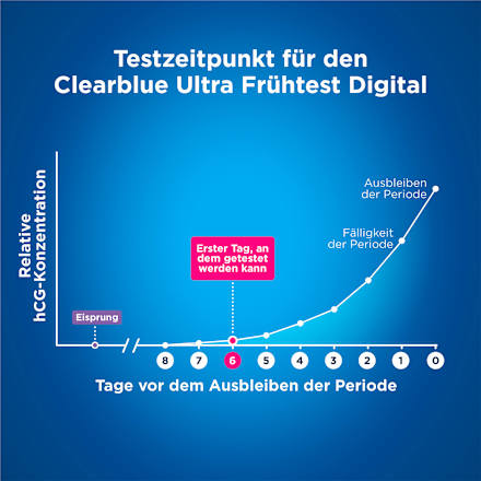 Schwangerschaftsfrühtest Ultra Digital Clearblue