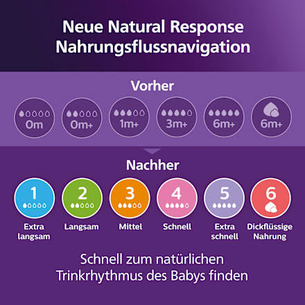 Babyflasche Natural Response Faultier 3-6 Monate 260 ml PHILIPS AVENT