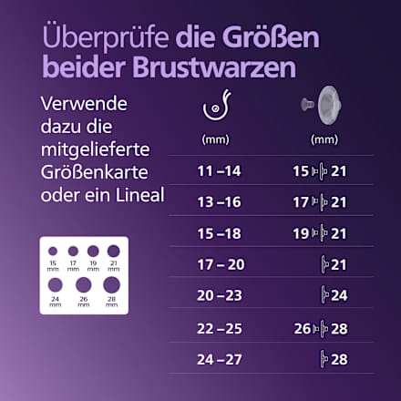 Doppelmilchpumpe tragbar, elektrisch  PHILIPS AVENT