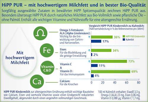 Folgemilch PUR ab dem 12.Monat HiPP