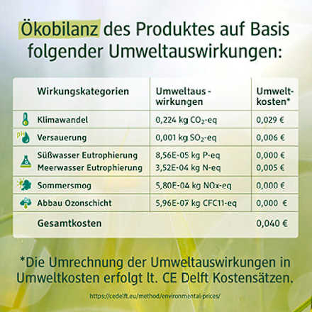 Festes Shampoo Rosmarin-Öl & Meersalz alverde NATURKOSMETIK