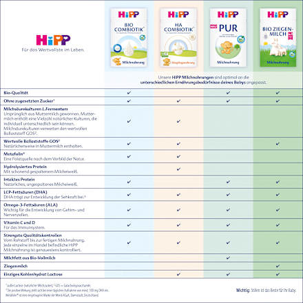 Anfangsmilch Pre HA Combiotik von Geburt an HiPP