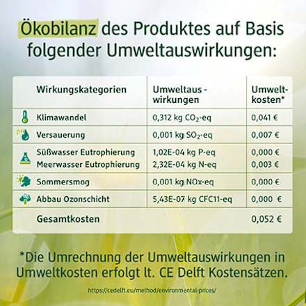 Flüssigseife Lavendel, Malve Nachfüllpack alverde NATURKOSMETIK