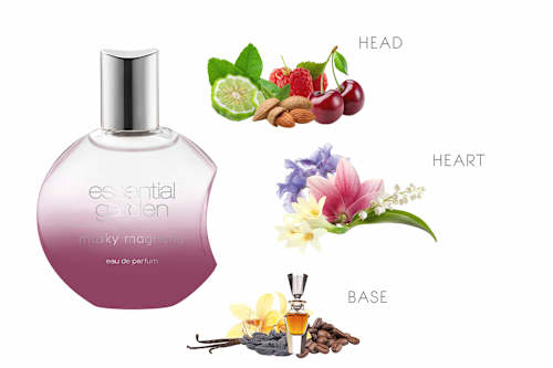 Musky Magnolia Eau de Parfum essential garden