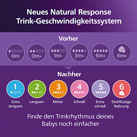Babyflaschen Set Natural Response groß 6tlg, von Geburt an PHILIPS AVENT