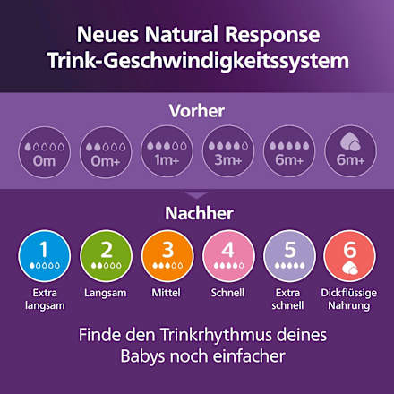 Babyflaschen Set Natural Response groß 6tlg, von Geburt an PHILIPS AVENT