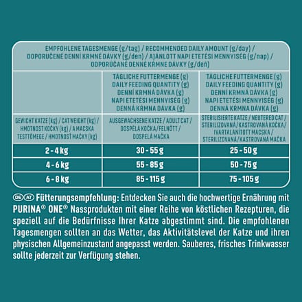 Trockenfutter Katze reich an Lachs, high protein PURINA ONE