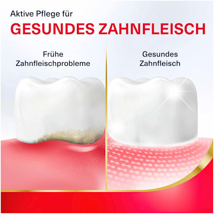 Mundspülung Revitalise frische Minze Parodontax