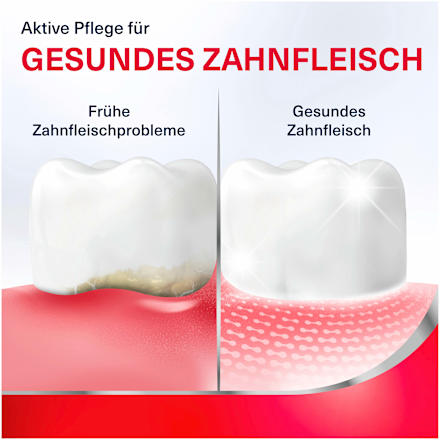 Mundspülung Revitalise frische Minze Parodontax