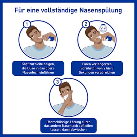 Nasenspray & Spülung 2in1, verstopfte Nase STÉRIMAR