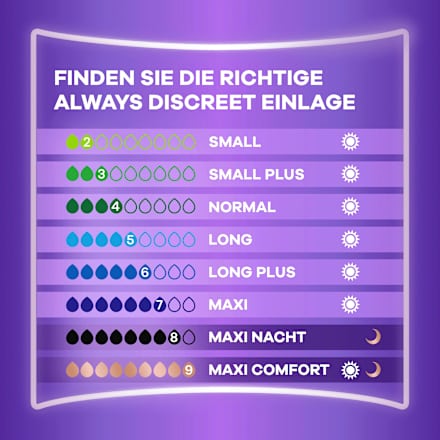 discreet Einlagen Inkontinez Maxi Comfort Vorteilspack (4x12 St) always