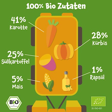 Quetschie Karotte, Kürbis, Süßkartoffel & Mais ab 6 Monaten pumpkin organics