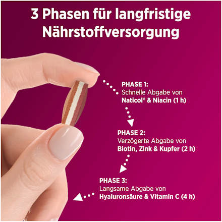 		Centrum Vital+ Haut Haare & Nägel Centrum