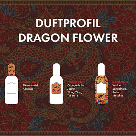 Dragon Flower Eau de Toilette Tesori d'Oriente
