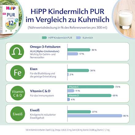 Kindermilch Pur ab dem 12. Monat HiPP