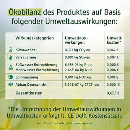 Flüssigseife Mandelblüte & Vanille, Nachfüllpack alverde NATURKOSMETIK