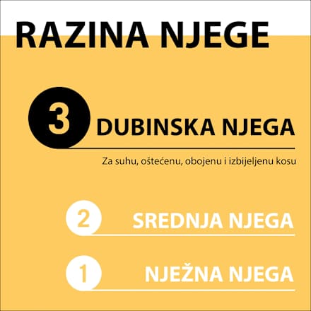 Regeneration maska za kosu 4-in-1 Schwarzkopf GLISS