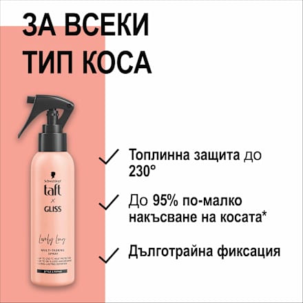 Спрей за топлинна защита Lovly Long Schwarzkopf taft