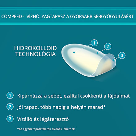 Vízhólyagtapasz, közepes méretben Compeed