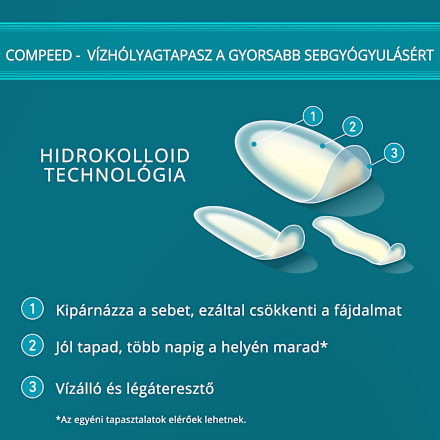 Vízhólyagtapasz, vegyes méretben Compeed