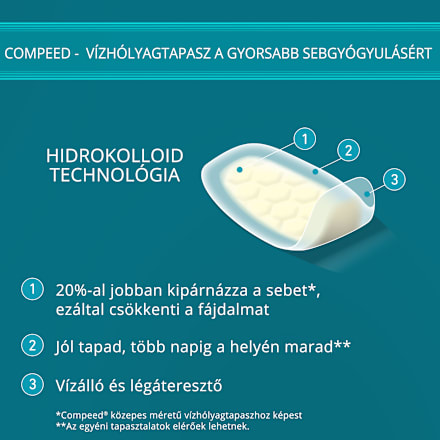 Vízhólyagtapasz Extreme Compeed