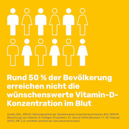 EUNOVA D3+K2 DuoProtect 1.000 I.E.Kapseln 90 St EUNOVA