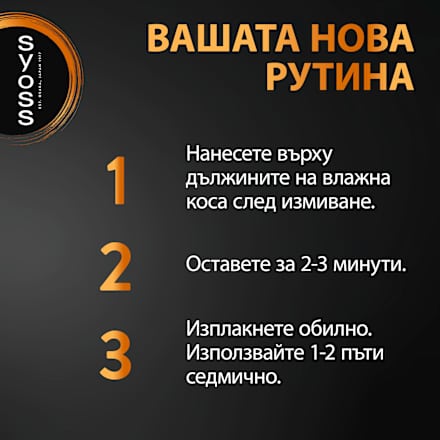 Възстановяваща маска за коса Intense Repair syoss