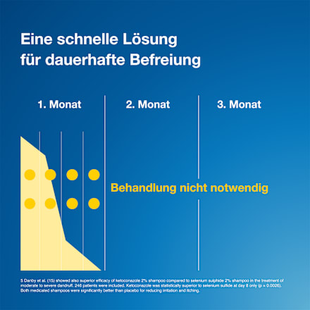 STADA Terzolin 2% Ketoconazol Lösung STADA