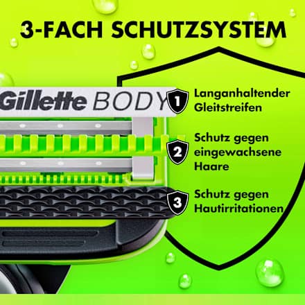 Rasierer, Labs Body & Intimate Gillette