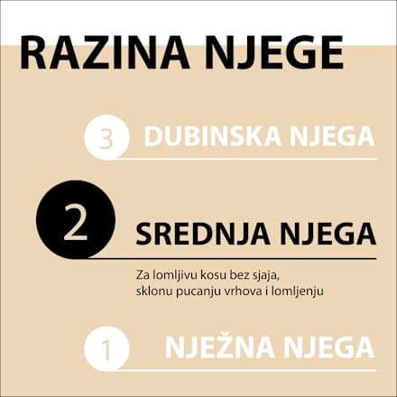 Oil Nutritive šampon za obnovu slamnate kose Schwarzkopf GLISS