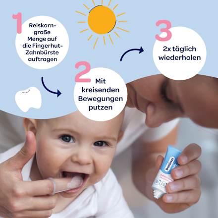 Zahnpasta Baby Mundflora+ mit Fingerzahnbürste, 0-2 Jahre Dentinox