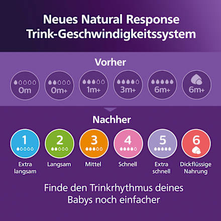 Babyflasche Natural Response AirFreeVentil, ab dem 3. Monat, 260ml PHILIPS AVENT