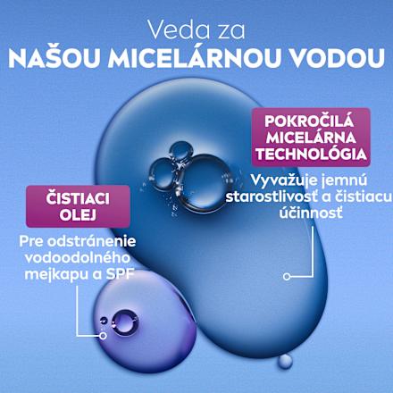 Micelárna voda Luminous 360° Skin Glow  NIVEA