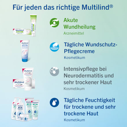 Multilind Heilsalbe mit Nystatin 100 000 I.E./200 mg pro 1 g Paste (2x50 g) Multilind