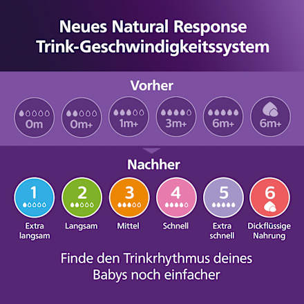 Babyflasche Natural Response AirFreeVentil, von Geburt an, 125ml  PHILIPS AVENT