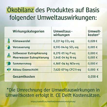 Krémdezodor, Pure & Strong alverde NATURKOSMETIK