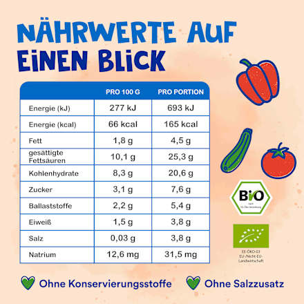 Kinderteller Ratatouille Couscous ab 1 Jahr Alete