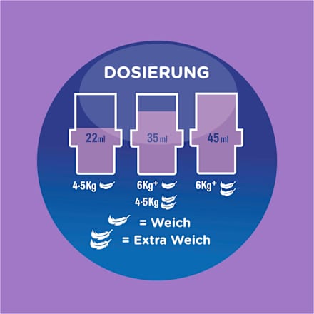 Weichspüler Traumfrisch 45 WL Softlan