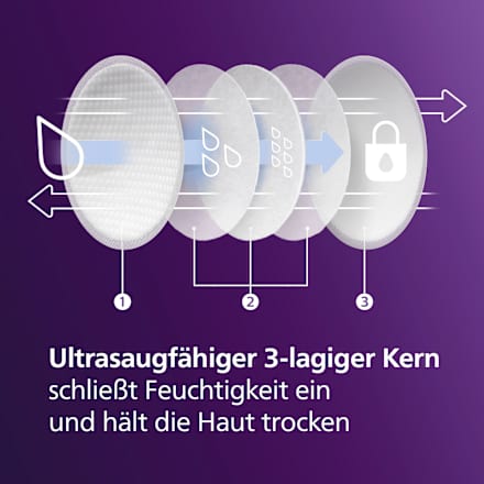 Stilleinlagen PHILIPS AVENT