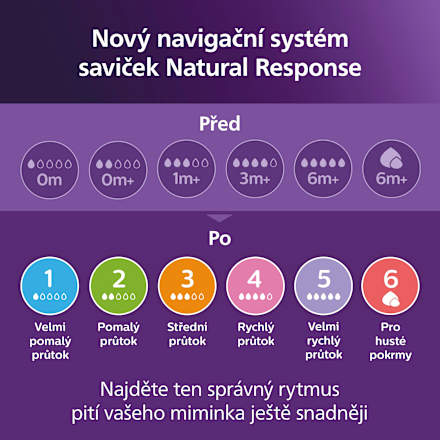 kojenecká lahev Natural Response 3-6 m PHILIPS AVENT