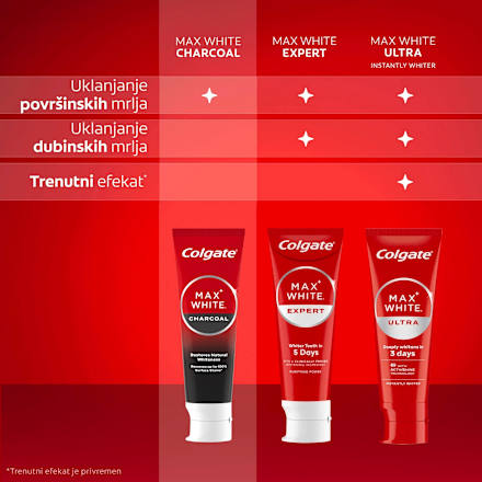 MAX WHITE pasta za zube – CHARCOAL Colgate