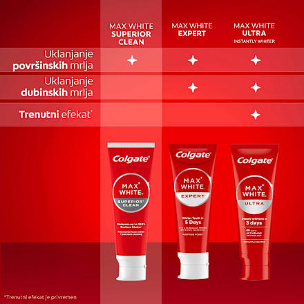 MAX WHITE pasta za zube – SUPERIOR CLEAN  Colgate