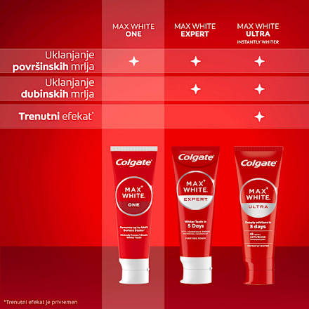 MAX WHITE ONE pasta za zube Colgate