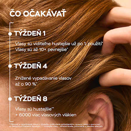 Šampón proti vypadávaniu vlasov Grow Abundant PANTENE PRO-V