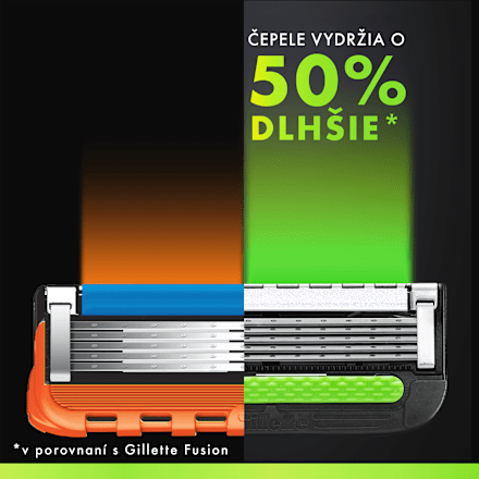 Náhradné holiace hlavice Labs Gillette