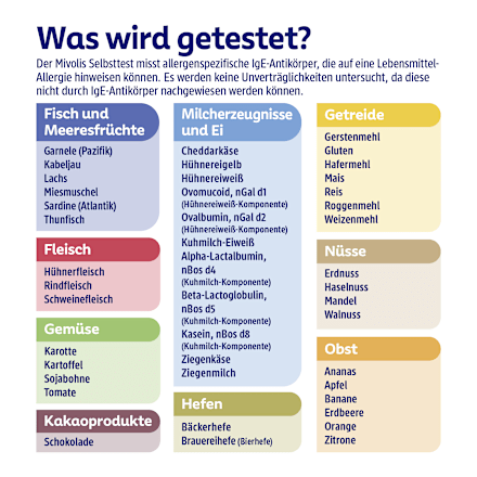 Selbsttest mit Laboranalyse Lebensmittel-Allergie, 1 Anwendung Mivolis