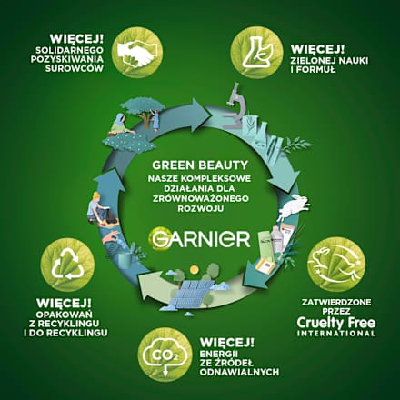 Szampon do włosów osłabionych i łamliwych z olejkiem rycynowym i syropem klonowym GARNIER BOTANIC THERAPY