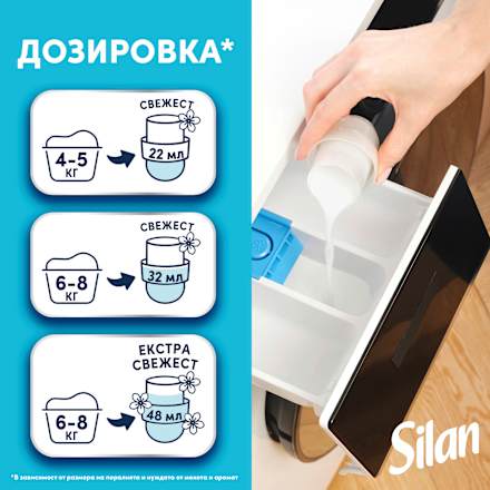 Омекотител за пране Sensitive & Baby, 130 пранета Silan