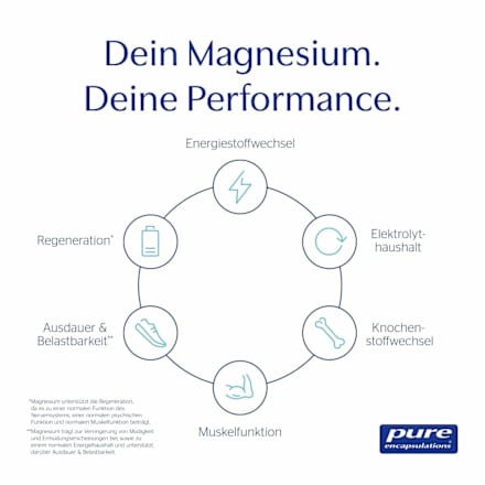 pure encapsulations Magnesium Kapseln 180 St pure encapsulations