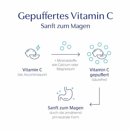 Pure Encapsulations Vitamin C 1000 PURE